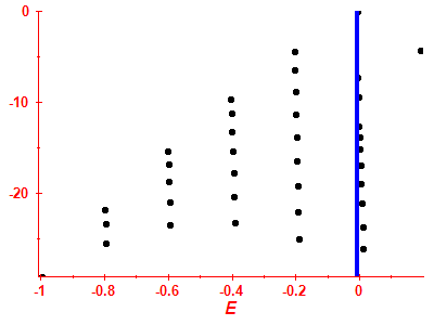 Strength function log